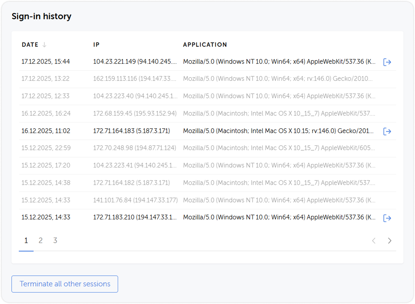 Authorization history